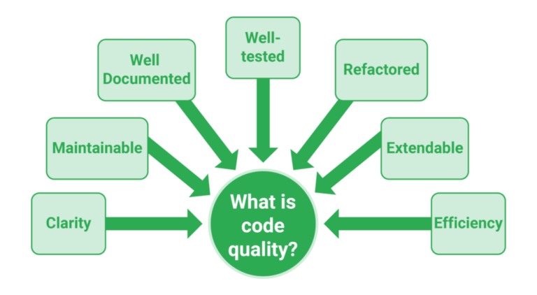 Unit Testing in Lazarus IDE: Ensuring Code Quality and Reliability