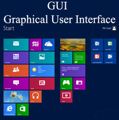 GUI graphical user interface